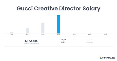 gucci creative director salary